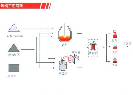 點擊查看詳細信息<br>標題：煉鋼廠潤滑油 閱讀次數(shù)：6225