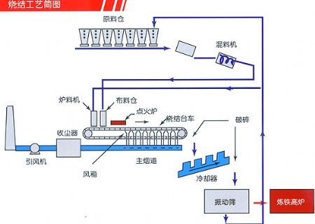 點(diǎn)擊查看詳細(xì)信息<br>標(biāo)題：燒結(jié)廠潤(rùn)滑油 閱讀次數(shù)：6043