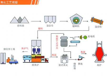 點(diǎn)擊查看詳細(xì)信息<br>標(biāo)題：焦化廠潤滑油 閱讀次數(shù)：6250