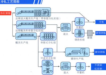 點(diǎn)擊查看詳細(xì)信息<br>標(biāo)題：冷軋廠潤(rùn)滑油 閱讀次數(shù)：5871