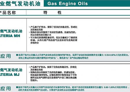 點(diǎn)擊查看詳細(xì)信息<br>標(biāo)題：工業(yè)燃?xì)獍l(fā)動機(jī)油 閱讀次數(shù)：3106