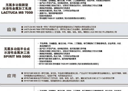 點擊查看詳細信息<br>標題：水基加工液 閱讀次數：2949